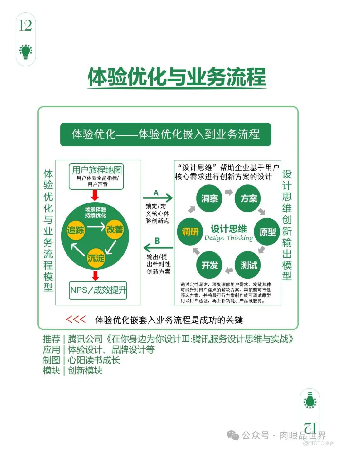 爆火文档图解108个思维模型（附下载）_解决方案_79