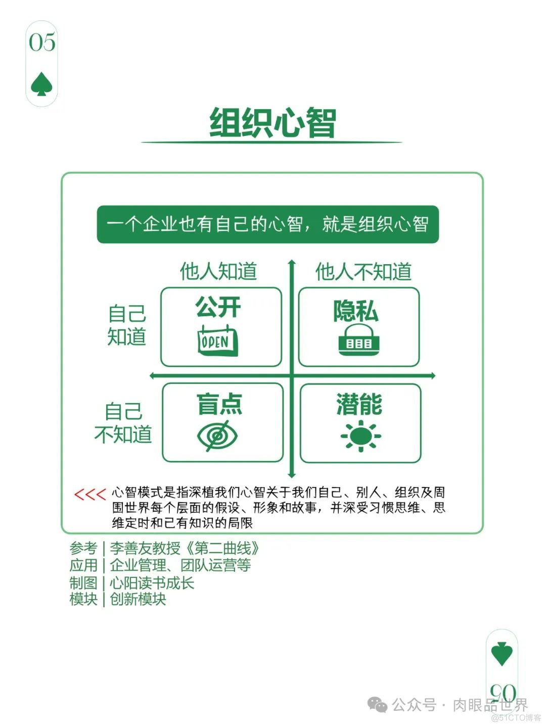 爆火文档图解108个思维模型（附下载）_架构师_91