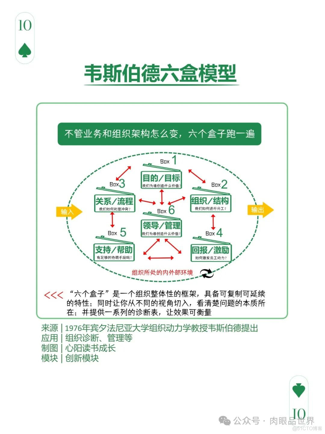 爆火文档图解108个思维模型（附下载）_架构师_96