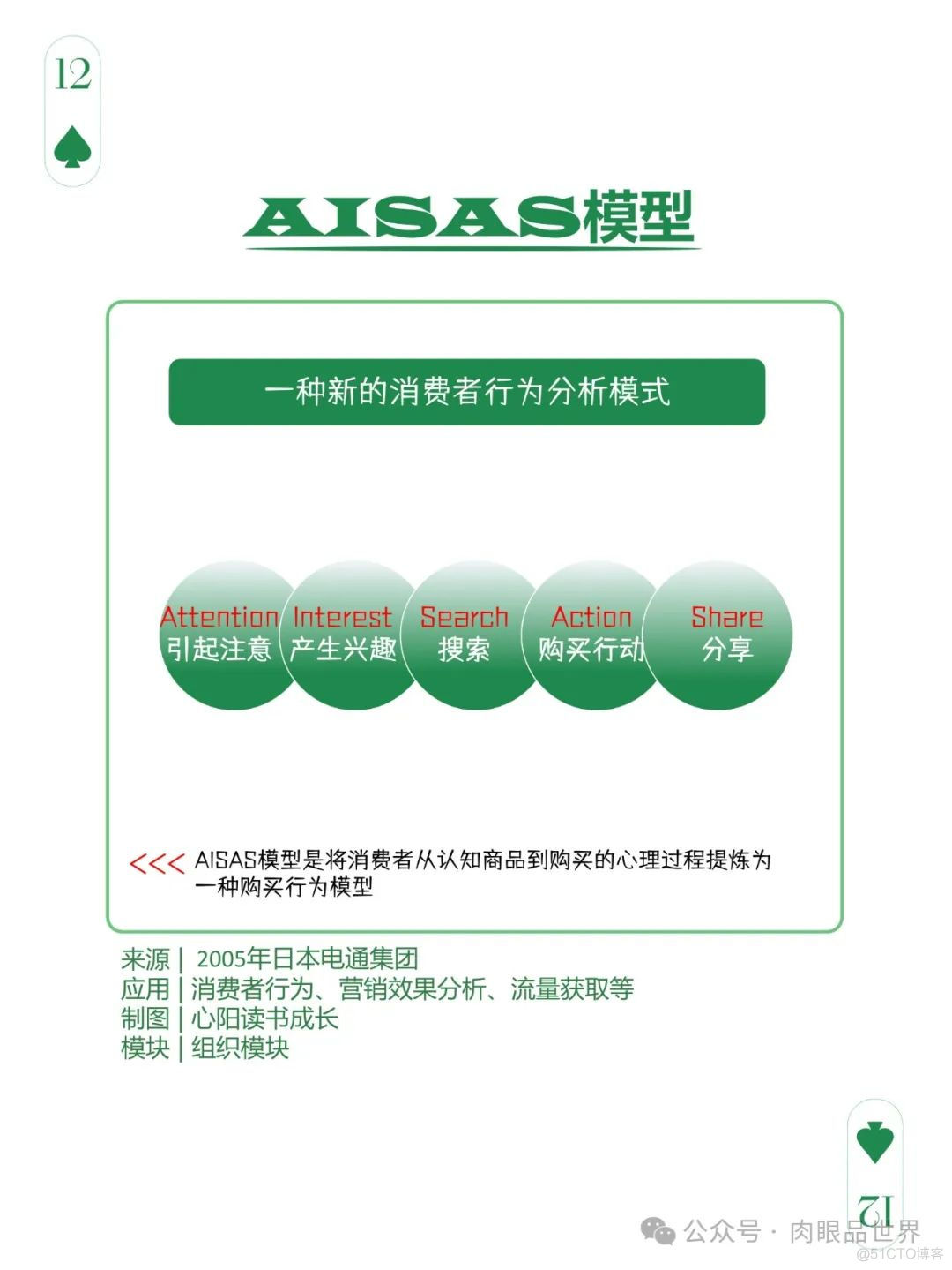 爆火文档图解108个思维模型（附下载）_大数据_98