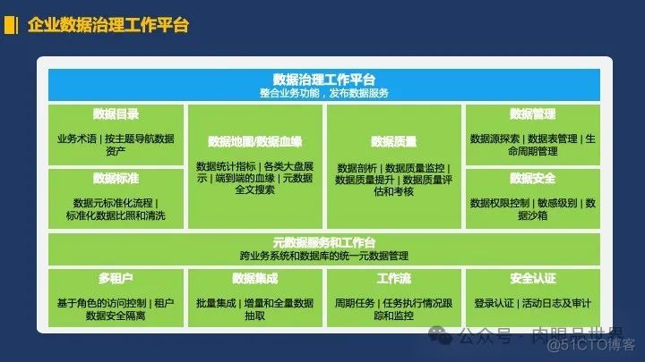 30页PPT|企业实时大数据平台解决方案PPT(附下载)_大数据_09