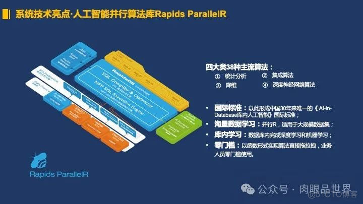 30页PPT|企业实时大数据平台解决方案PPT(附下载)_大数据_21