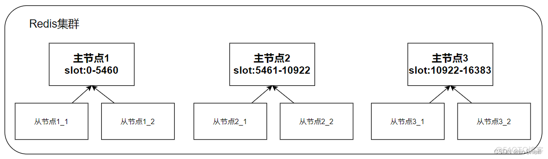 Redis运维篇-快速面试笔记（速成版）_数据_02