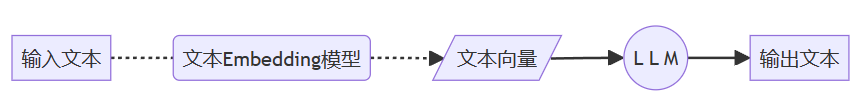 四、XTuner 微调 LLM：1.8B、多模态_配置文件_15