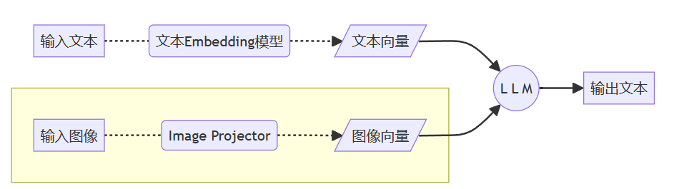 四、XTuner 微调 LLM：1.8B、多模态_json_16