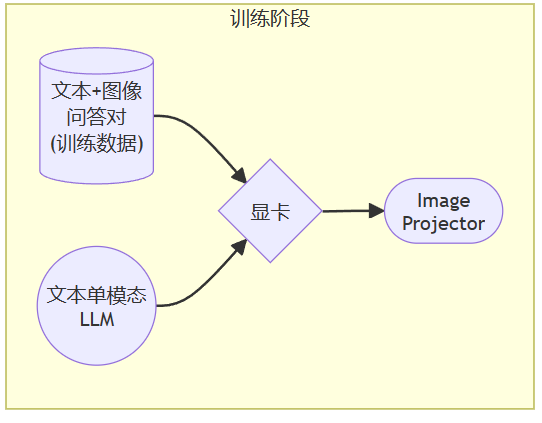 四、XTuner 微调 LLM：1.8B、多模态_json_17