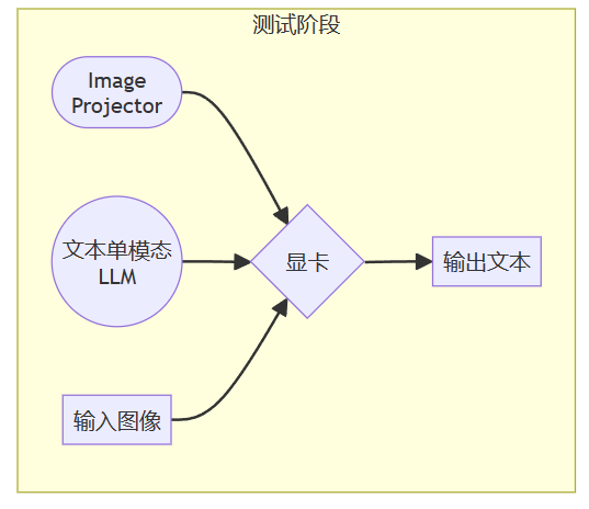 四、XTuner 微调 LLM：1.8B、多模态_json_18