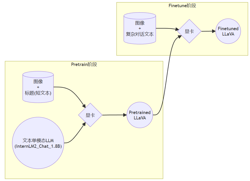 四、XTuner 微调 LLM：1.8B、多模态_数据集_19