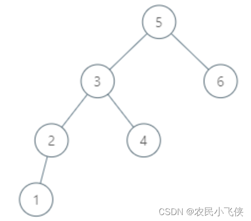 [leetcode] 285. 二叉搜索树中的中序后继_职场和发展_02