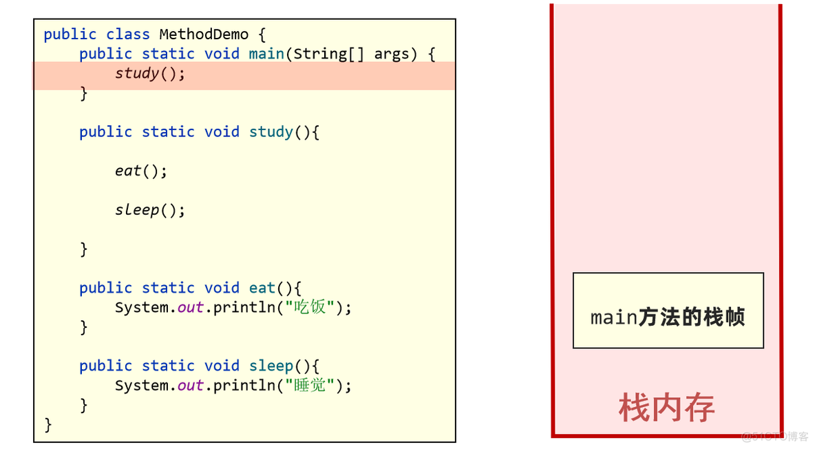 【实战JVM】Java虚拟机栈_局部变量_03