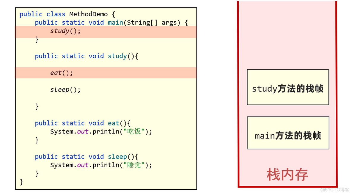 【实战JVM】Java虚拟机栈_Java_04