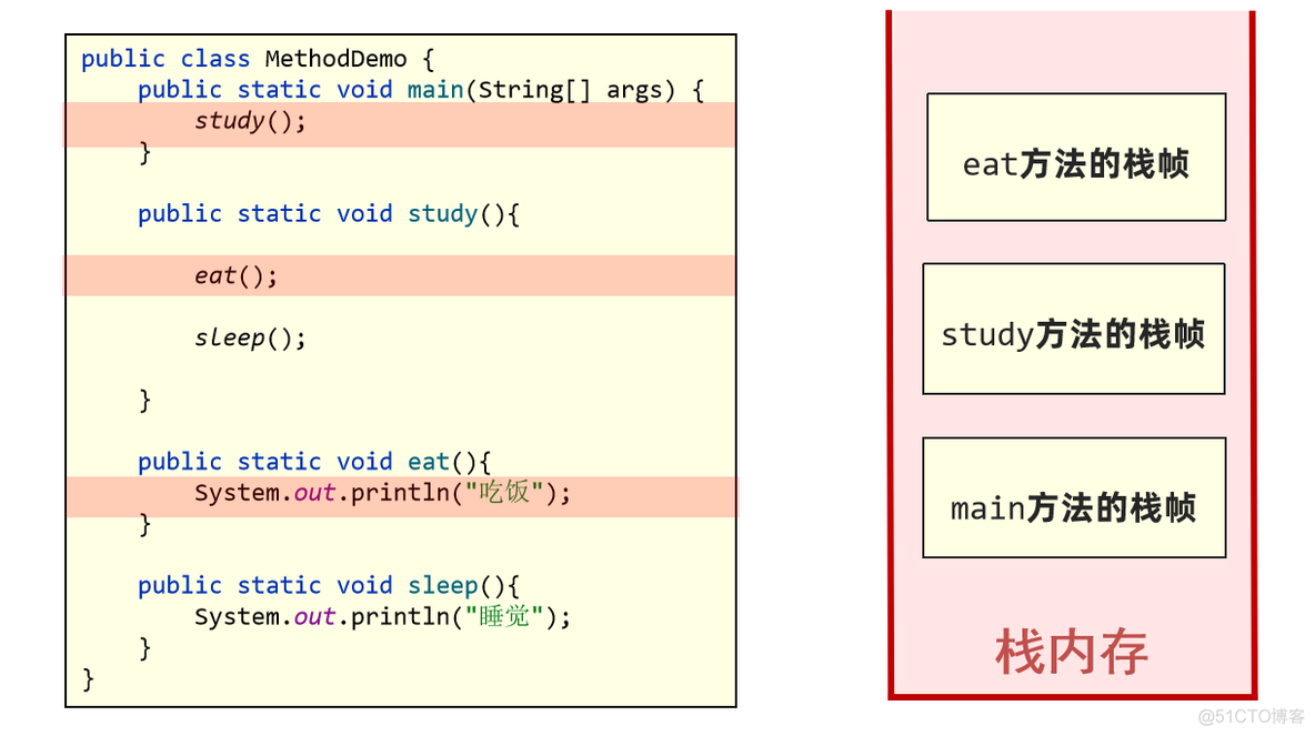 【实战JVM】Java虚拟机栈_jvm_05