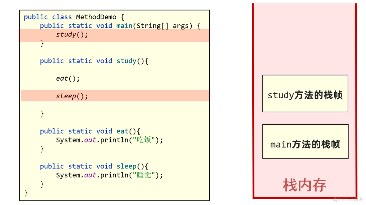 【实战JVM】Java虚拟机栈_Java_06