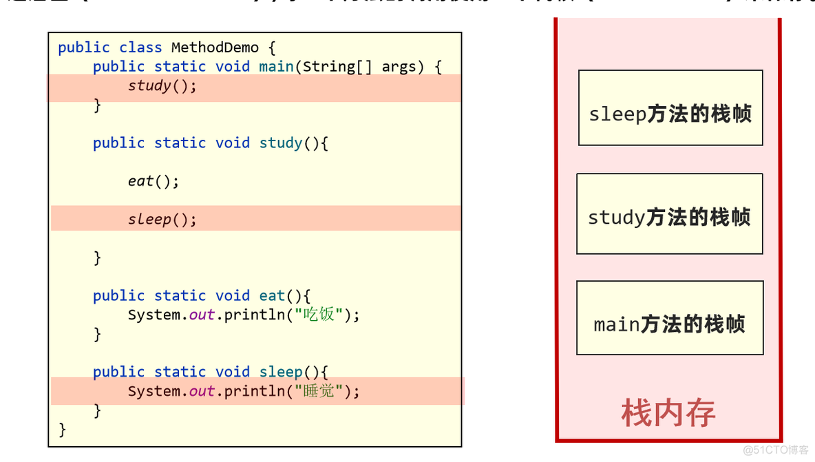 【实战JVM】Java虚拟机栈_操作数_07