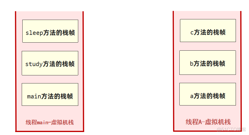 【实战JVM】Java虚拟机栈_字节码_09