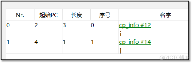 【实战JVM】Java虚拟机栈_操作数_10