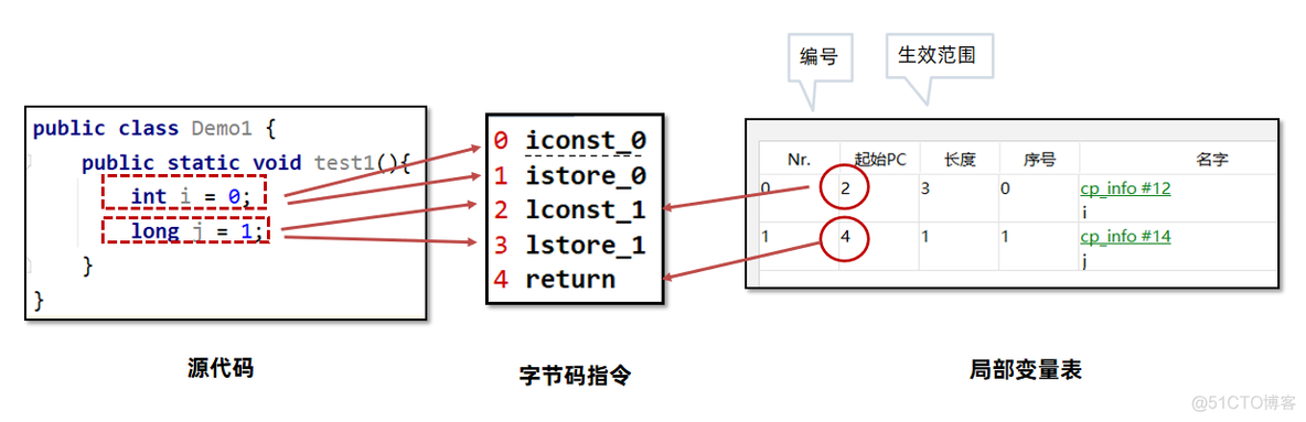 【实战JVM】Java虚拟机栈_局部变量_11