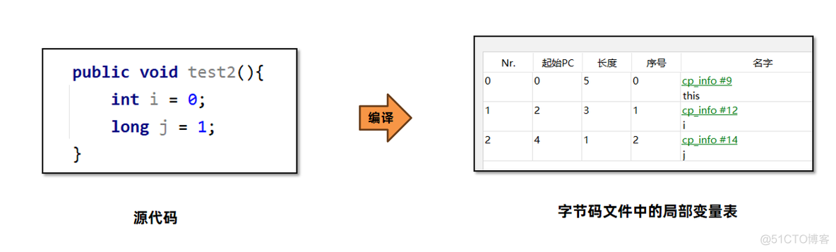 【实战JVM】Java虚拟机栈_字节码_13