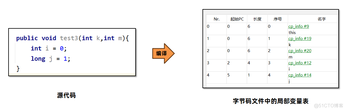 【实战JVM】Java虚拟机栈_操作数_14