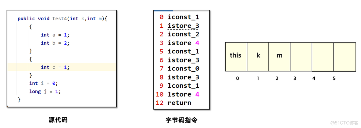 【实战JVM】Java虚拟机栈_字节码_15