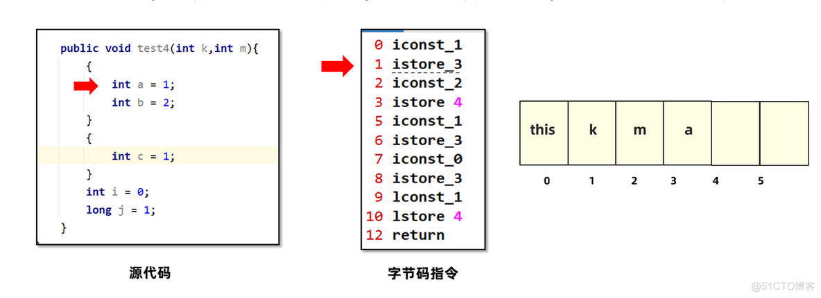 【实战JVM】Java虚拟机栈_字节码_16