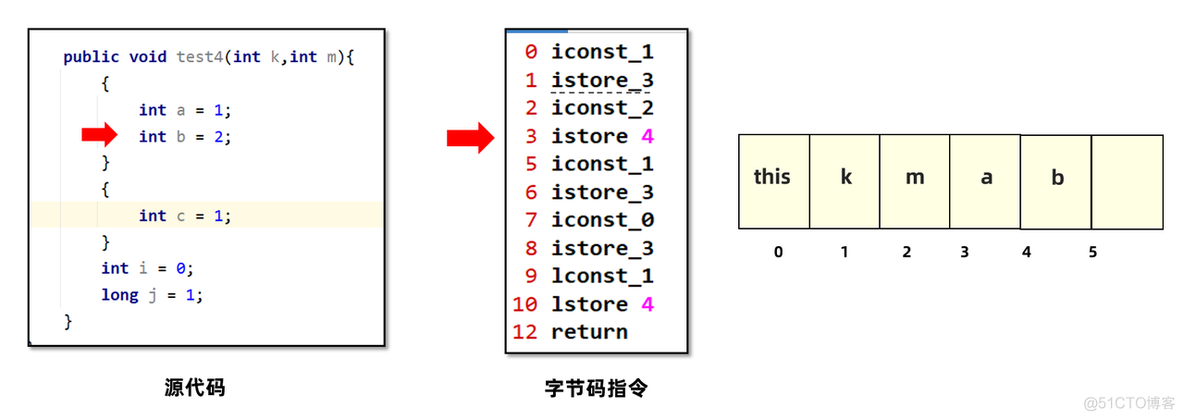 【实战JVM】Java虚拟机栈_jvm_17