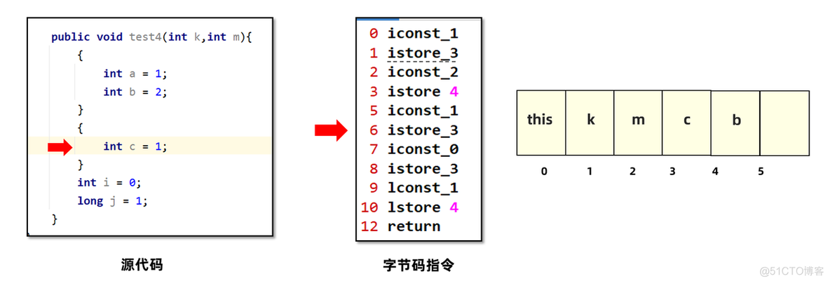 【实战JVM】Java虚拟机栈_局部变量_18