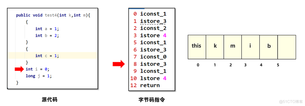 【实战JVM】Java虚拟机栈_操作数_19