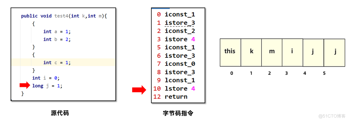 【实战JVM】Java虚拟机栈_字节码_20