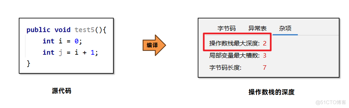 【实战JVM】Java虚拟机栈_jvm_22