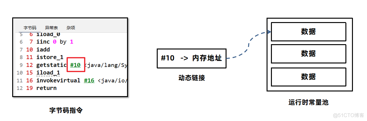 【实战JVM】Java虚拟机栈_Java_24