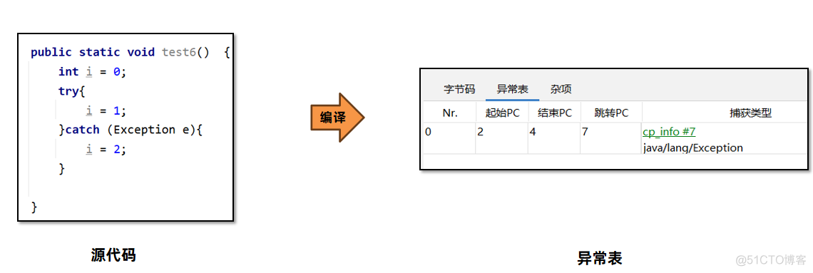 【实战JVM】Java虚拟机栈_jvm_26