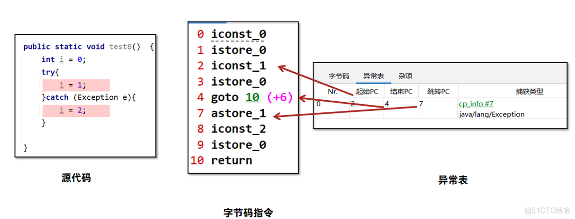 【实战JVM】Java虚拟机栈_jvm_27