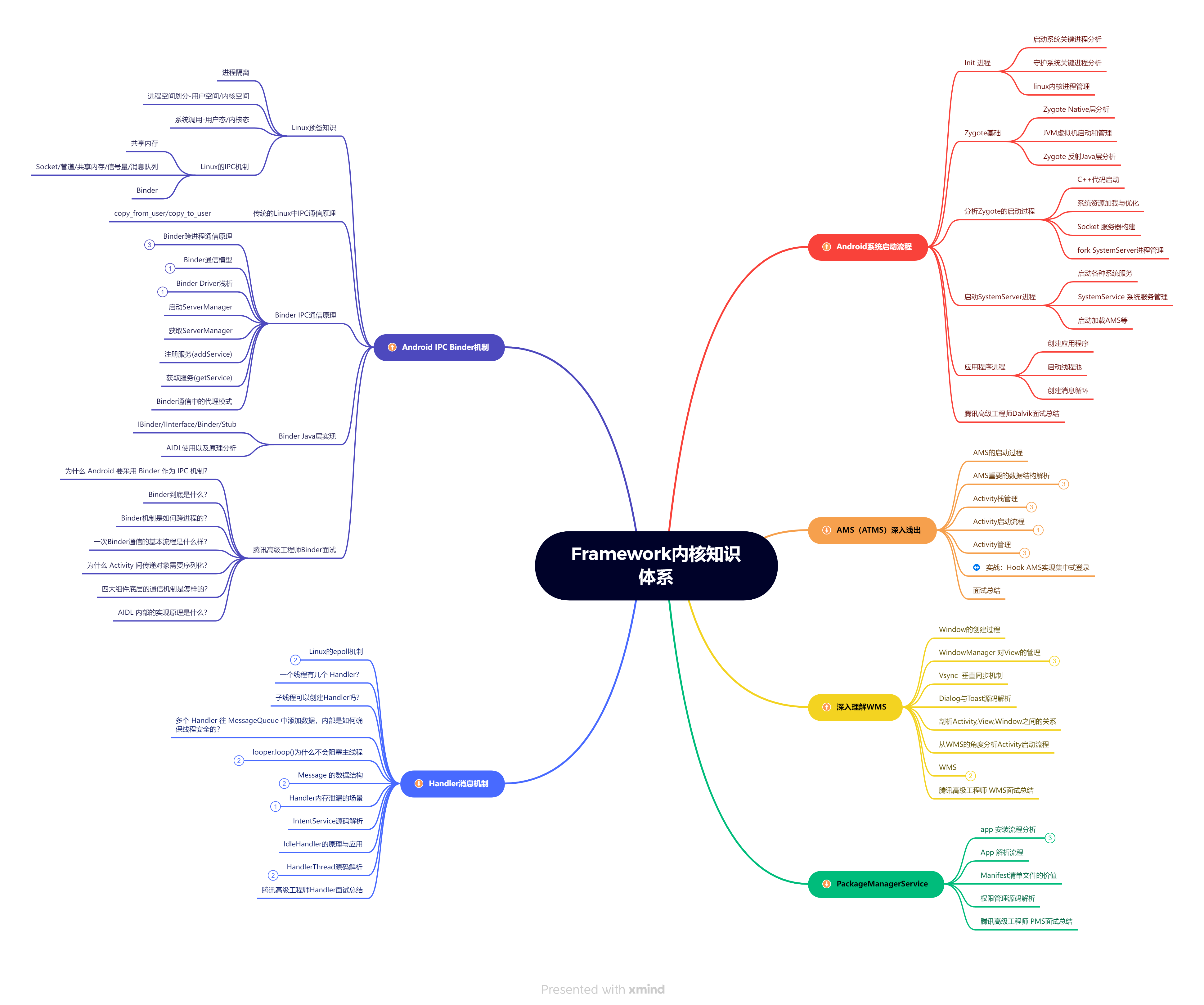 Android开发者进阶之路，深入Framework，拥抱鸿蒙系统新机遇_职场和发展_03