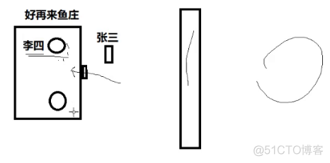 网络基础（1）网络编程套接字TCP，守护进程化_网络_19