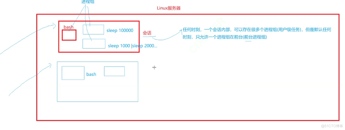 网络基础（1）网络编程套接字TCP，守护进程化_服务器_141