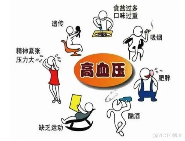 常见病发病原因及治疗、预防措施_5g_03