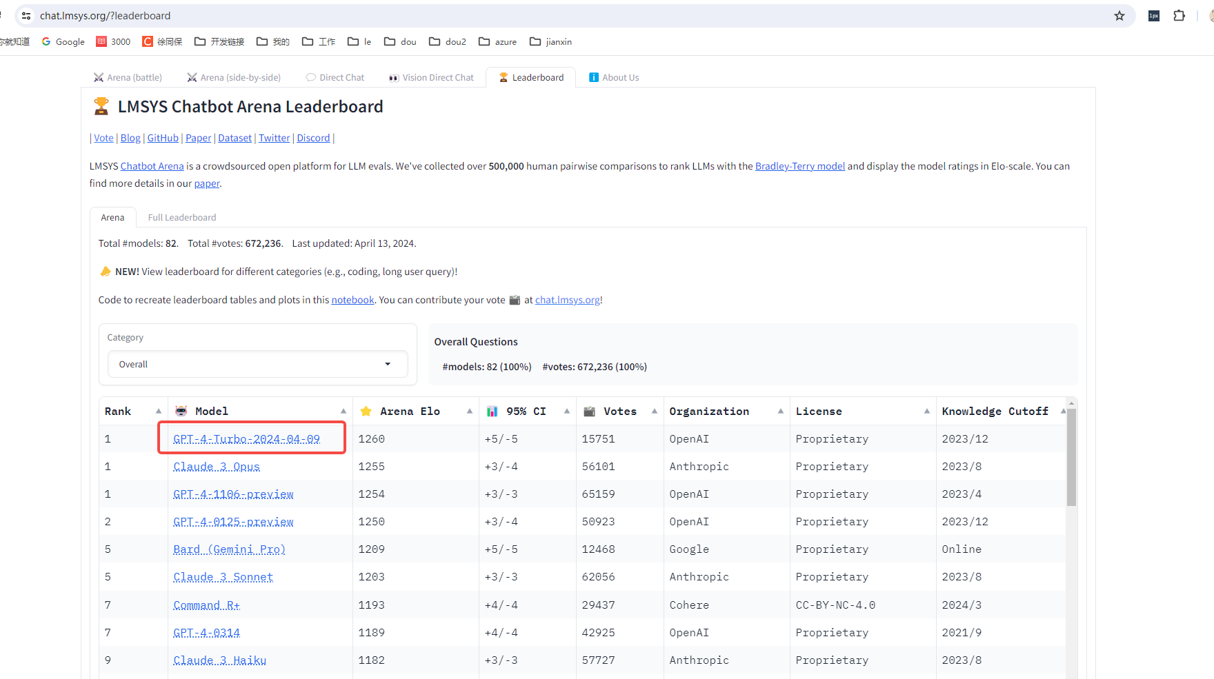 gpt-4-turbo-2024-04-09在chat.lmsys.org测评中排名第一_人工智能