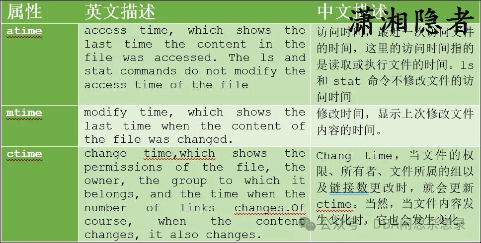 Linux中atime,ctime与mtime的细节疑问总结_修改文件_02