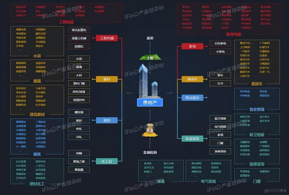 中国39个行业产业链全景图_物联网_03