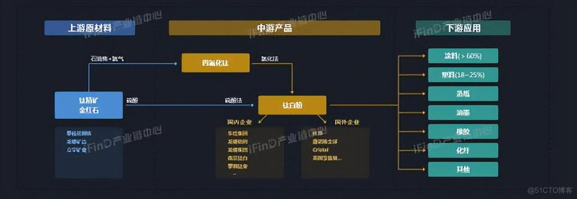 中国39个行业产业链全景图_区块链_06