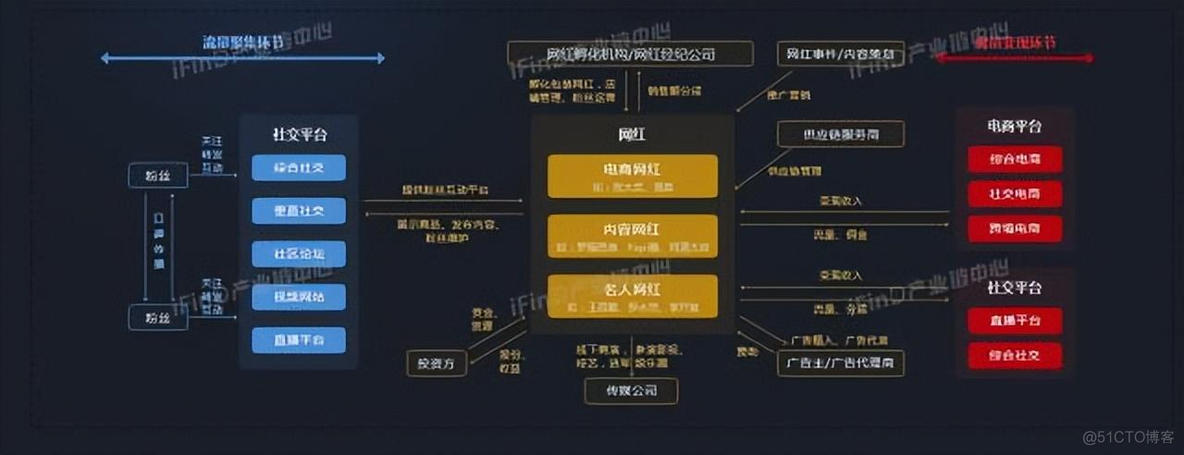 中国39个行业产业链全景图_物联网_10