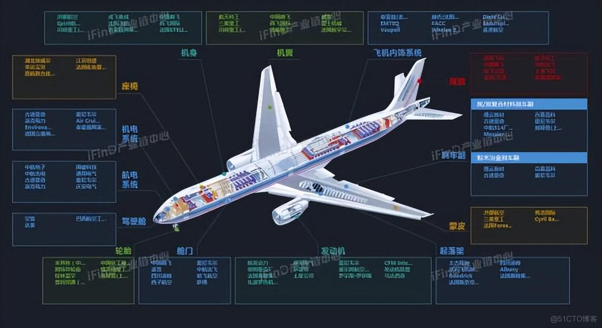 中国39个行业产业链全景图_物联网_14