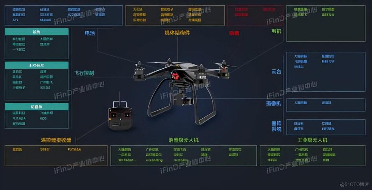 中国39个行业产业链全景图_区块链_17