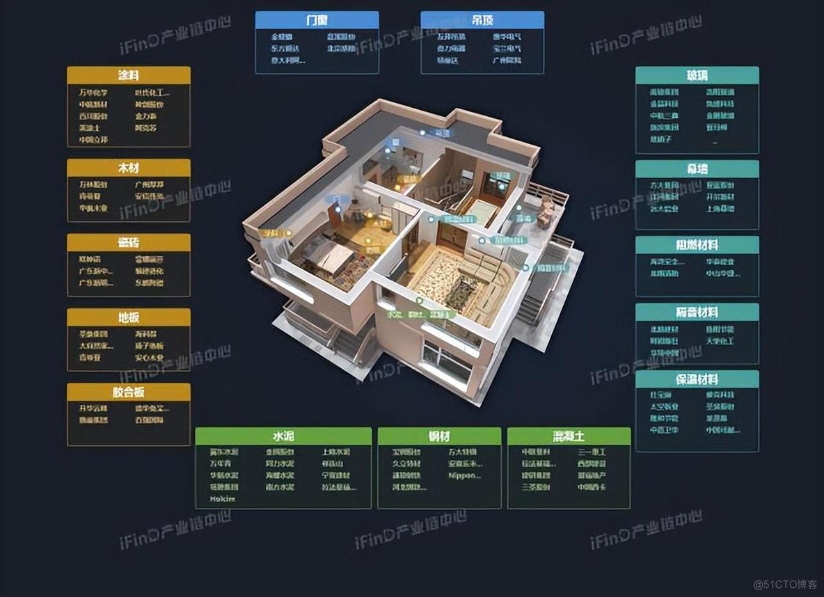 中国39个行业产业链全景图_智能手表_22