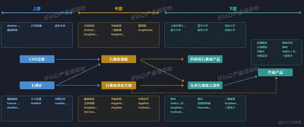 中国39个行业产业链全景图_物联网_23