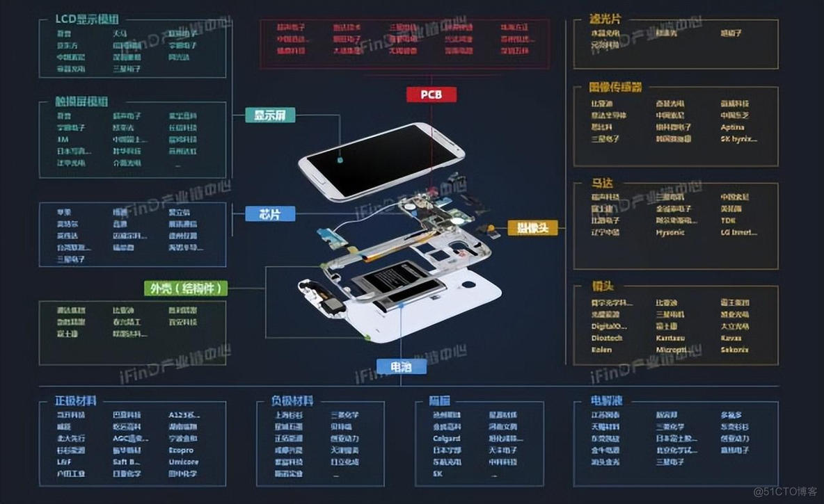 中国39个行业产业链全景图_区块链_25