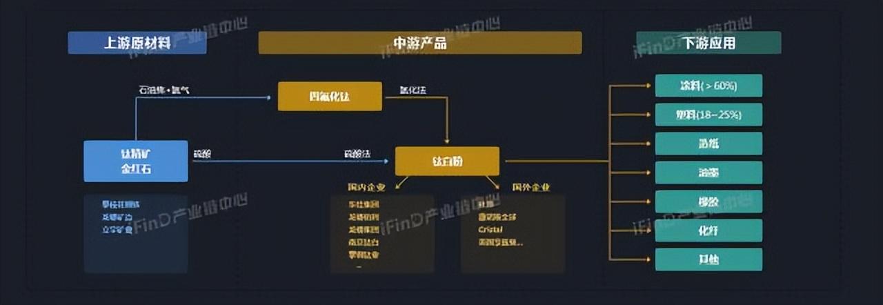 中国39个行业产业链全景图_物联网_06