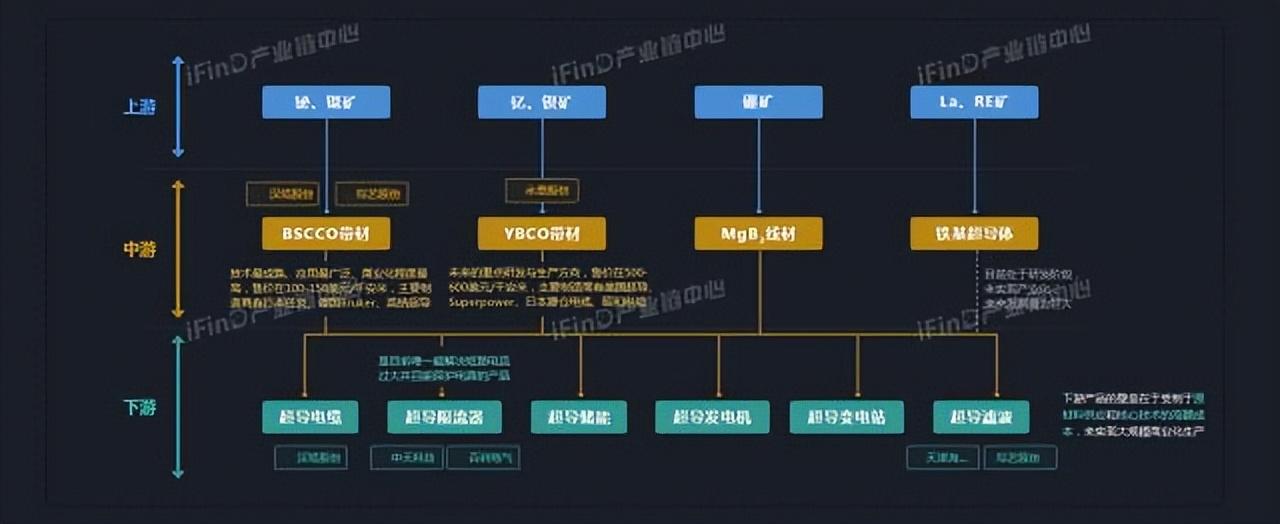 中国39个行业产业链全景图_智能手表_07