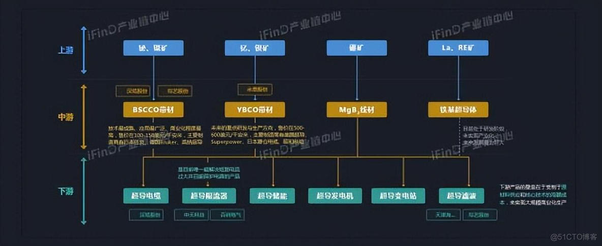 中国39个行业产业链全景图_物联网_07